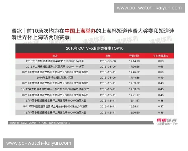 体育赛事数据汇总：数字驱动的竞技洞察
